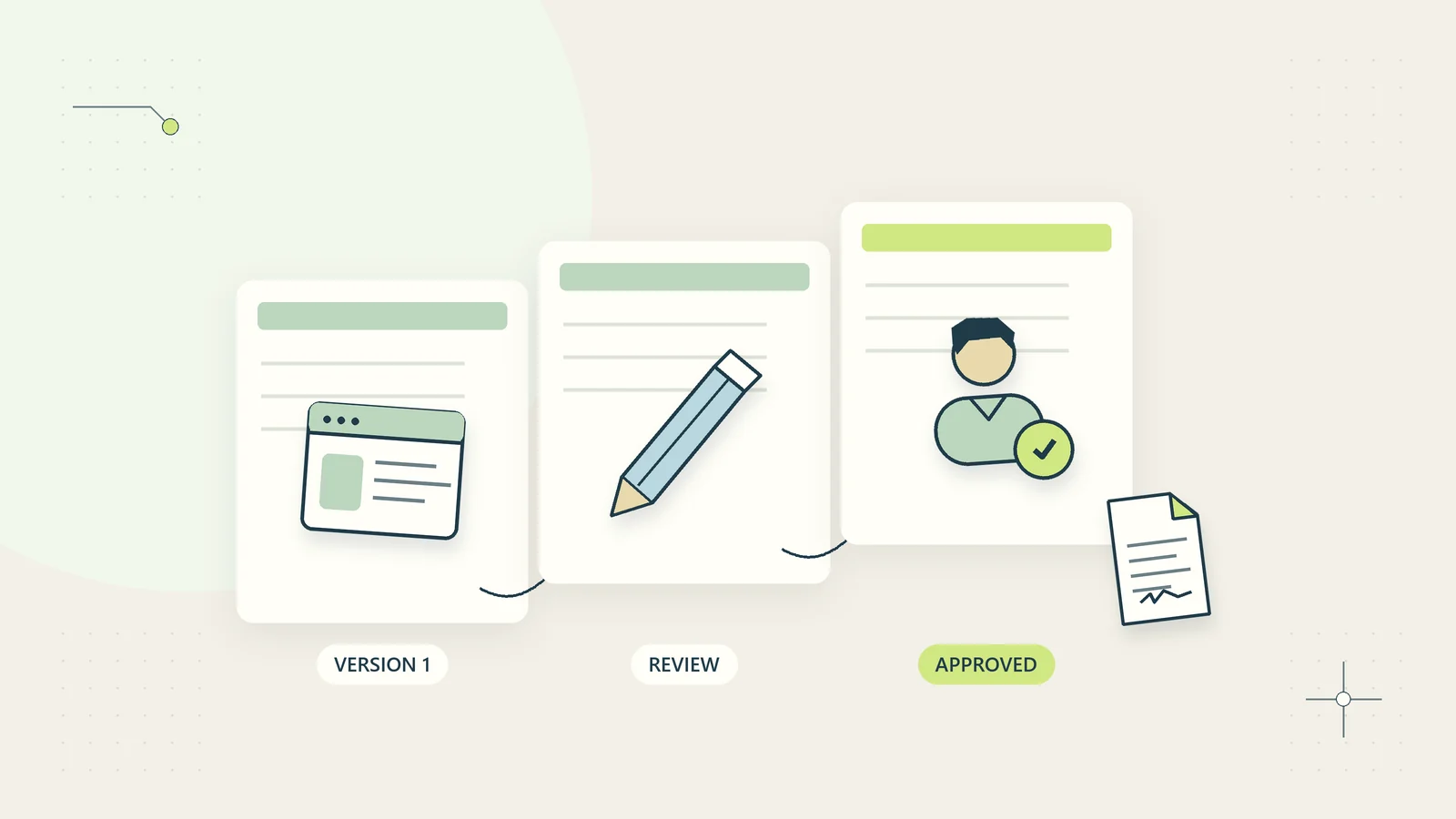 Creative work moves through explicit versions, approval, and documented scope.