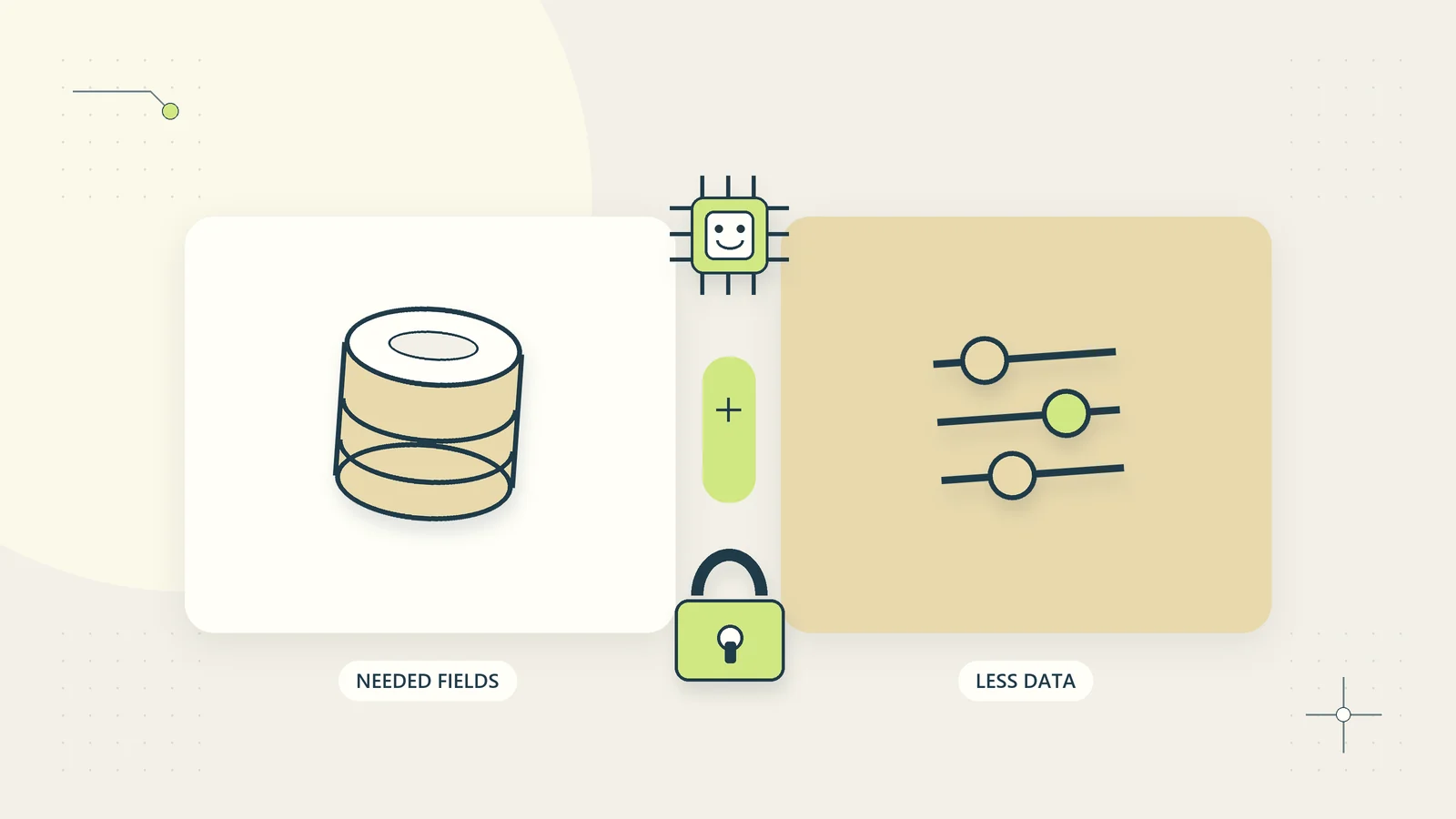 A data-minimizing filter sends only necessary fields from protected records to an AI task.