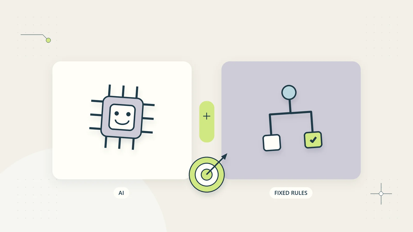 An AI processor and a deterministic decision tree offer different paths to a defined outcome.
