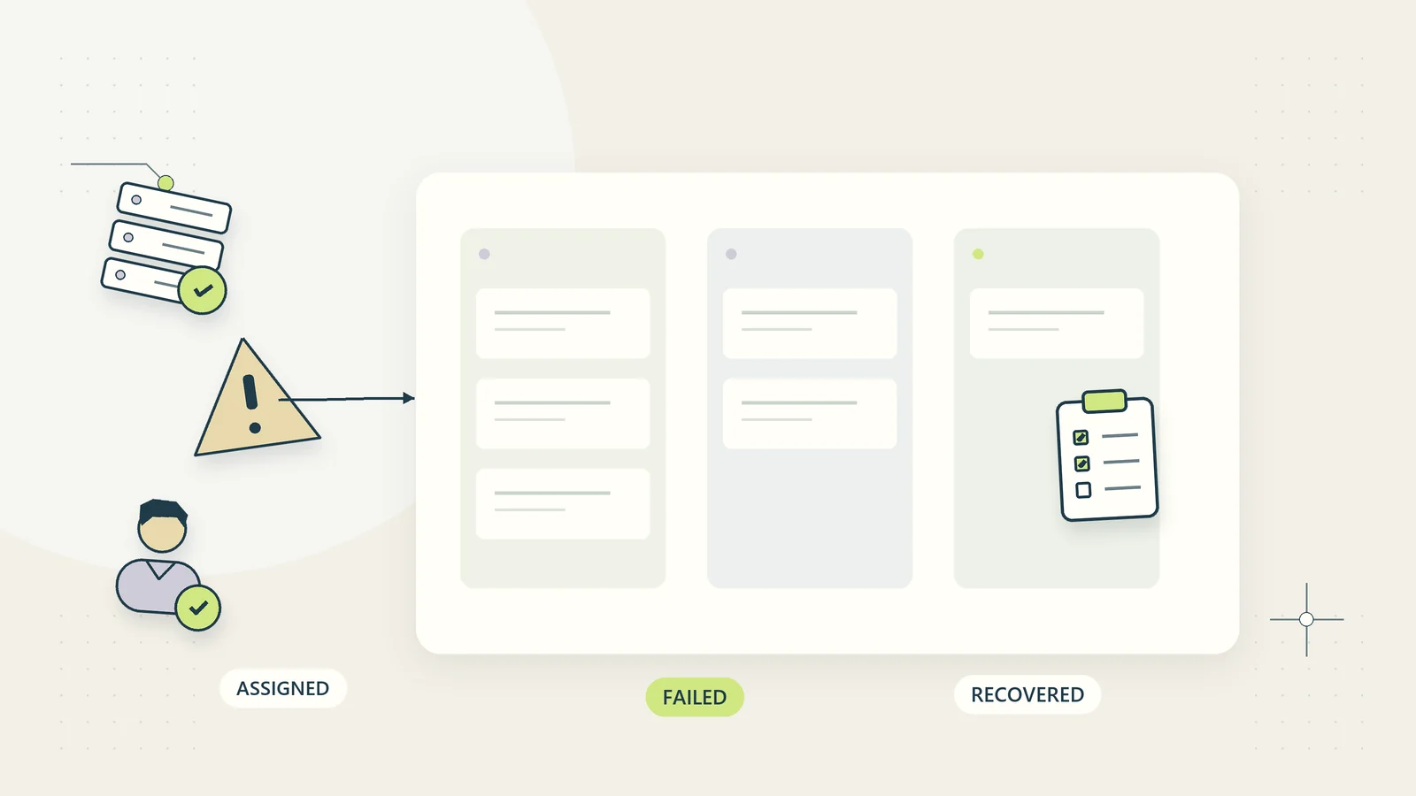 An automation failure enters a visible owner queue before a checked recovery.