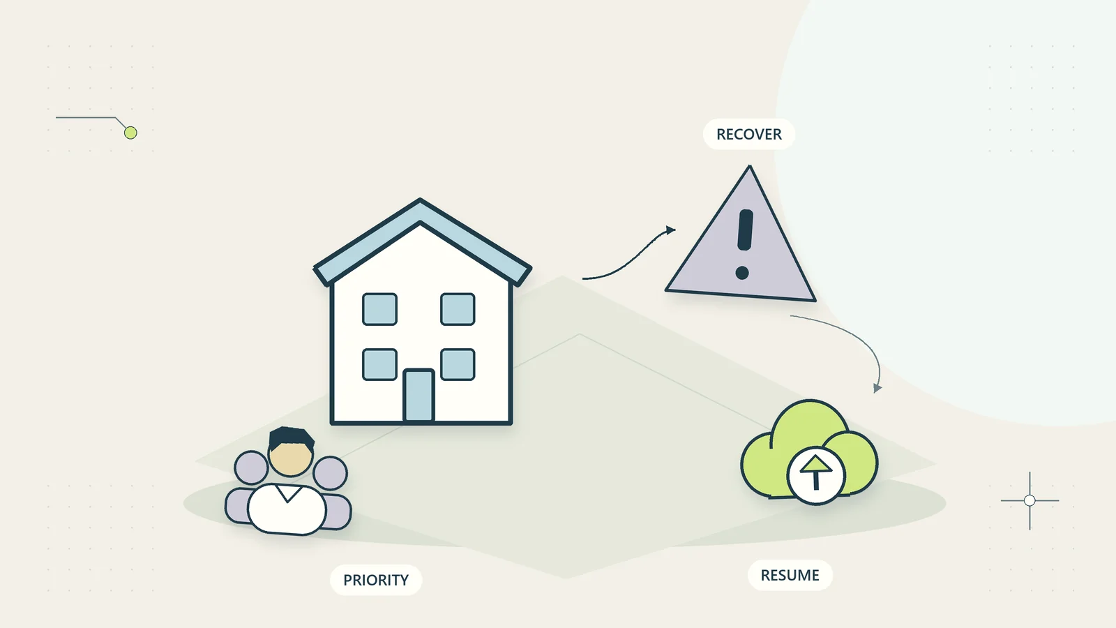 A business continuity path connects a disrupted workplace, recovery resources, and a team restart.