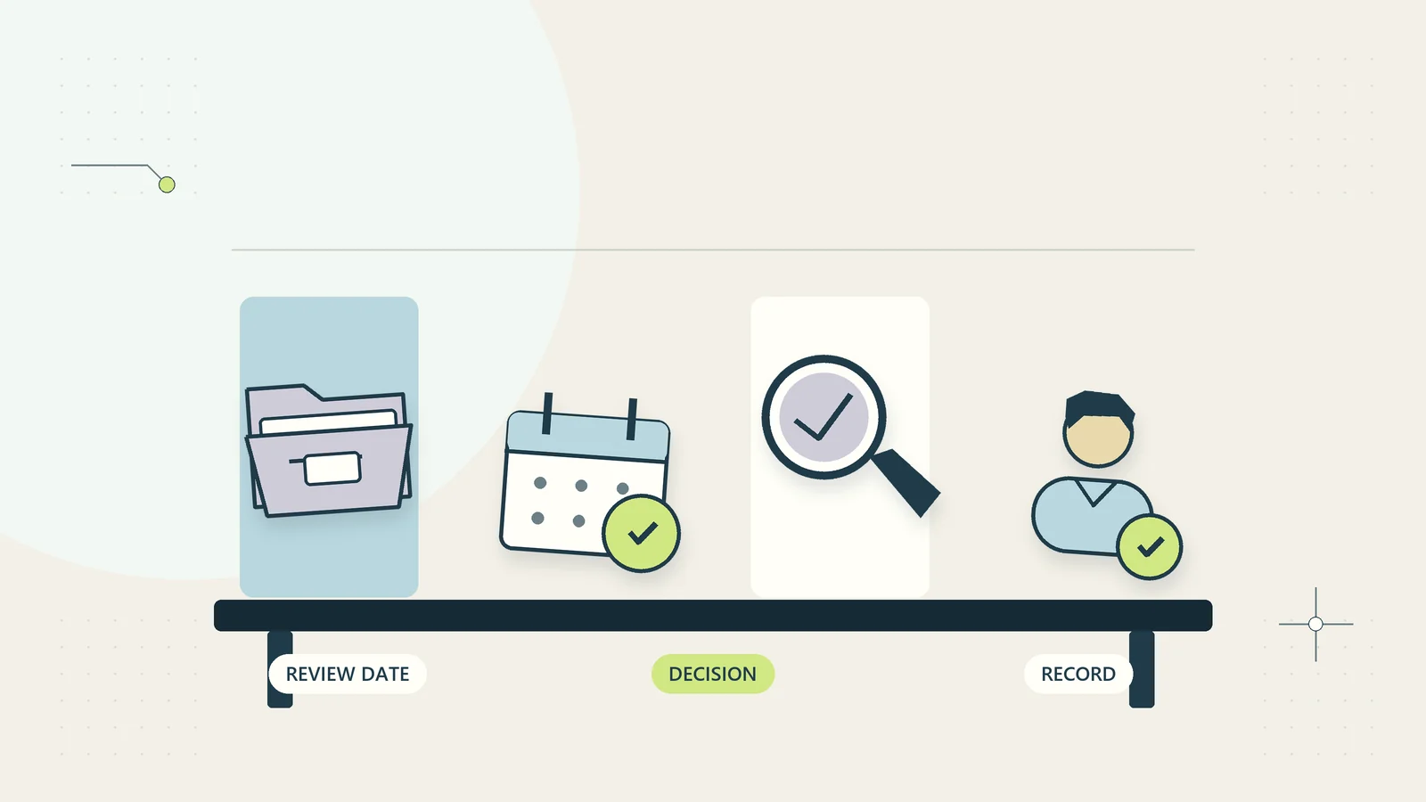 A records retention review combines stored records, a review date, and an authorized decision.
