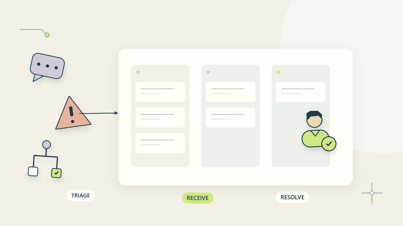 A complaint enters a clear triage route with an accountable response owner.