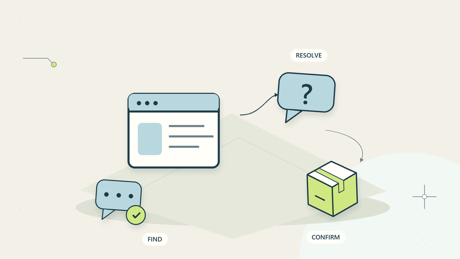 Ecommerce self-service connects an order question to a useful answer and confirmation.