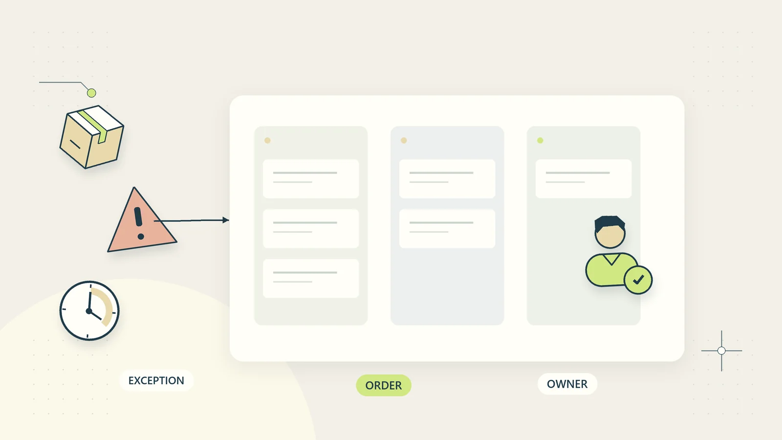 An order exception queue highlights a blocked parcel, its age, and its accountable owner.