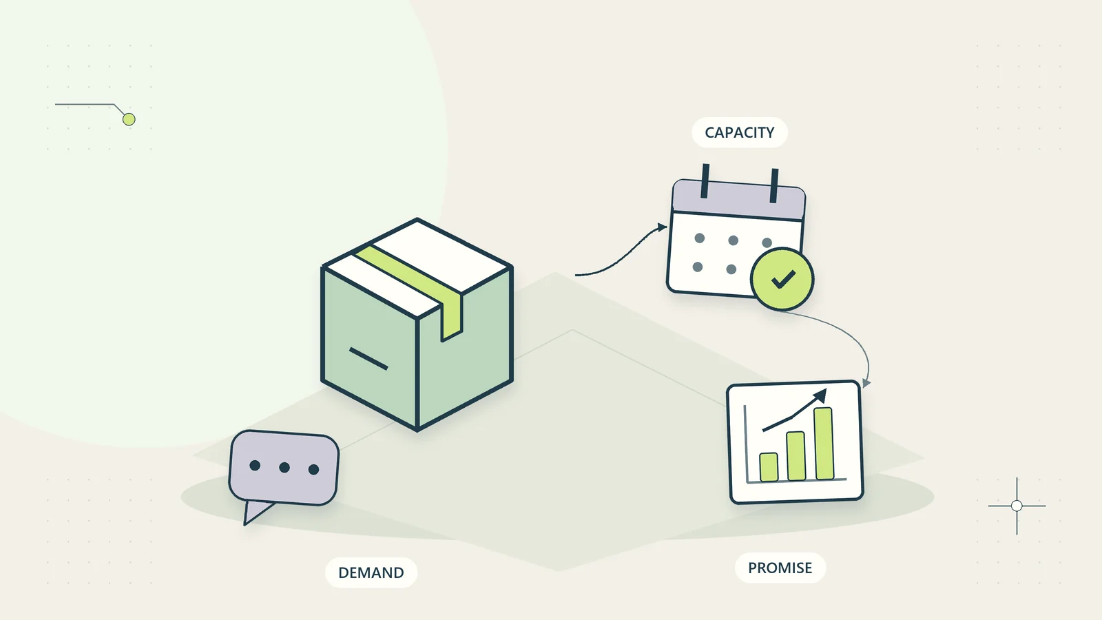 Preorder planning aligns incoming demand, supplier capacity, and the promise made to customers.