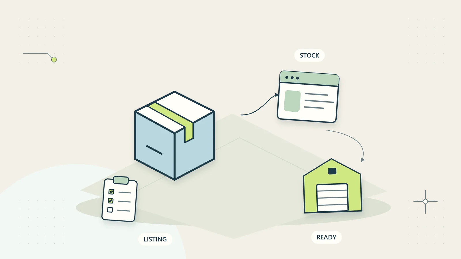 An ecommerce launch assembles a reviewed listing, stock readiness, and operational checks.