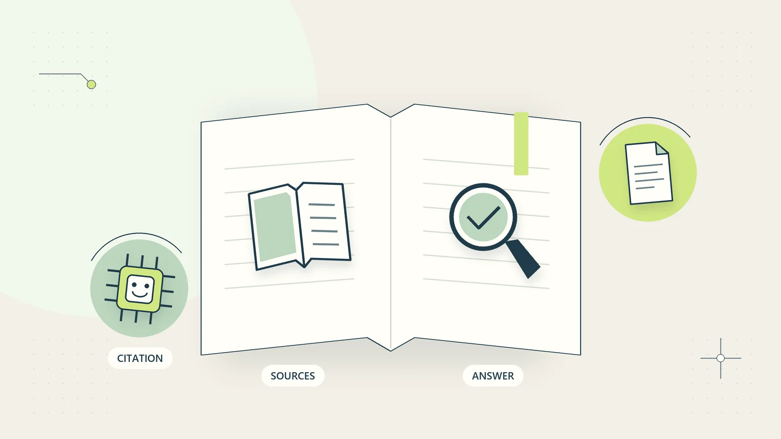 An internal assistant retrieves maintained sources and ties its answer to a visible citation.