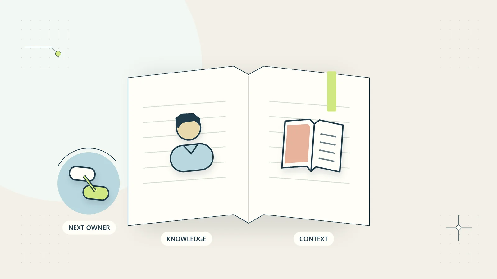 A knowledge handover preserves both the operating guide and the context needed by its next owner.
