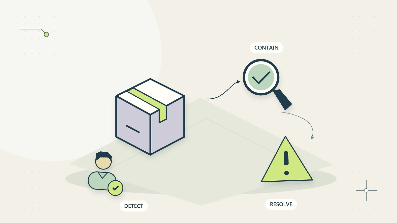 A manufacturing quality issue is inspected, contained, and assigned for a documented resolution.