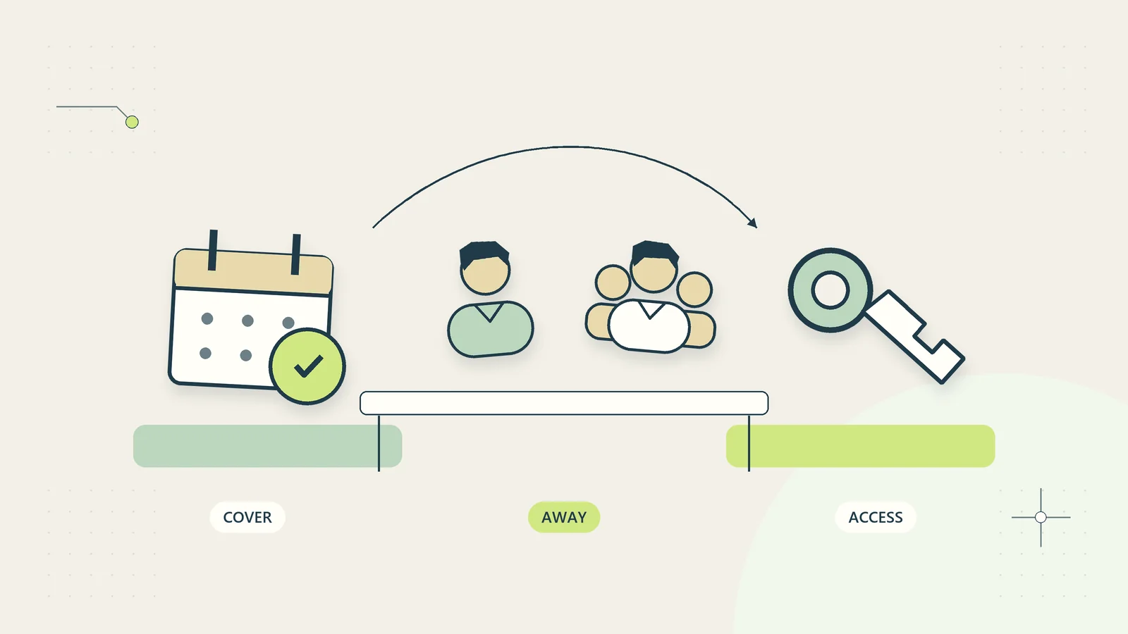 An absence calendar connects a client contact, the covering team, and the access they need.
