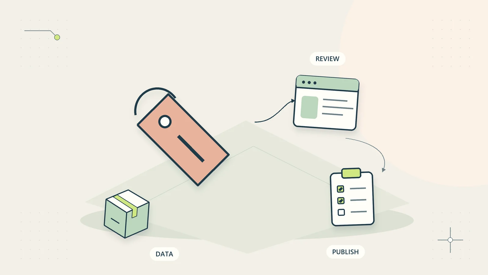 Product details are checked before a storefront listing goes live.