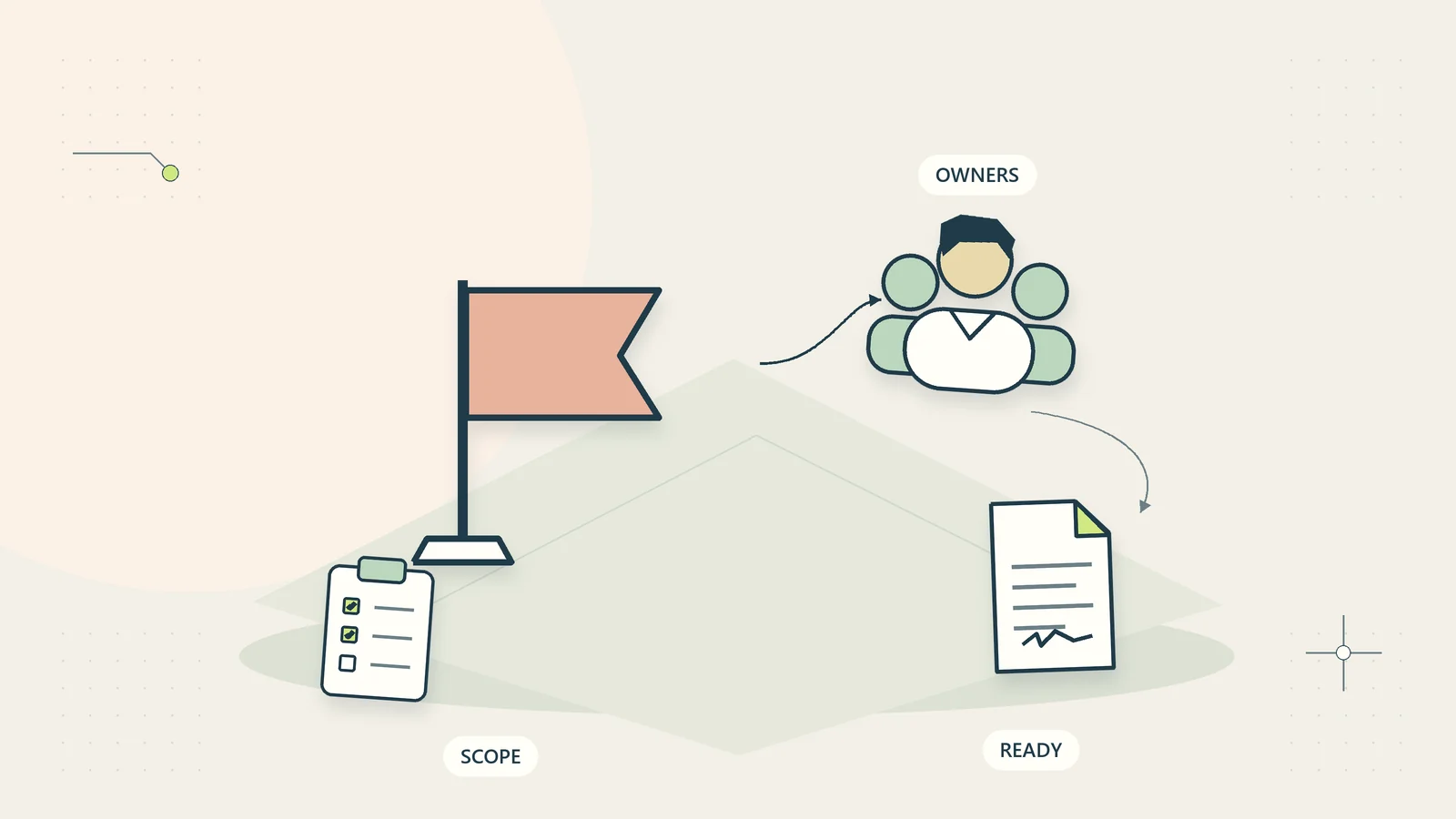 A project kickoff assembles its team, scope, and readiness checks around a common starting flag.