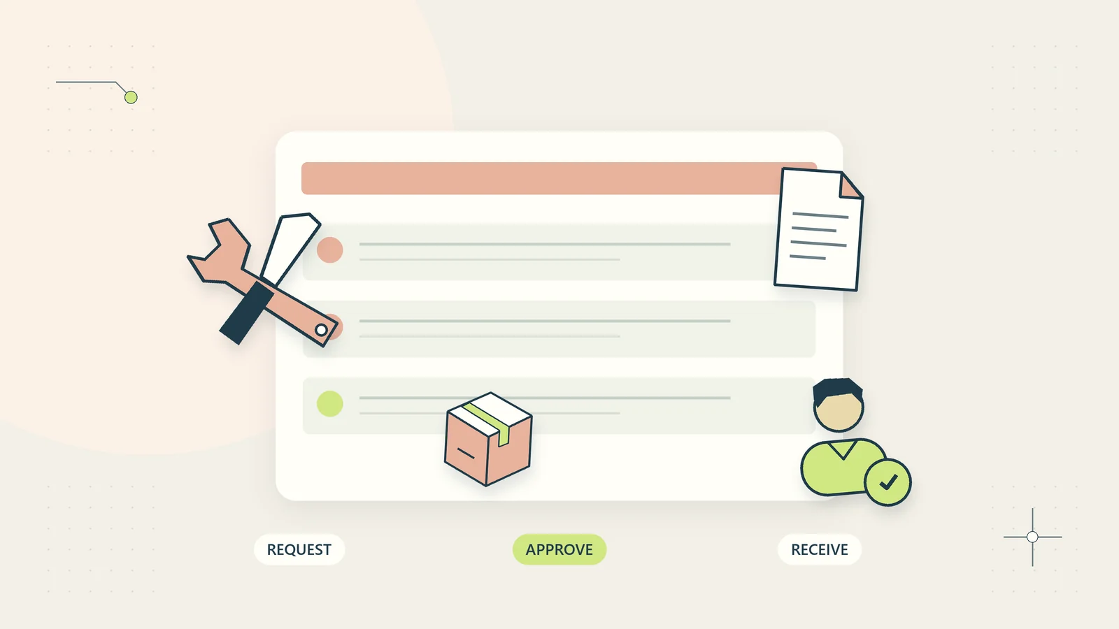 A purchase request moves from a business need through approval to a confirmed receipt.