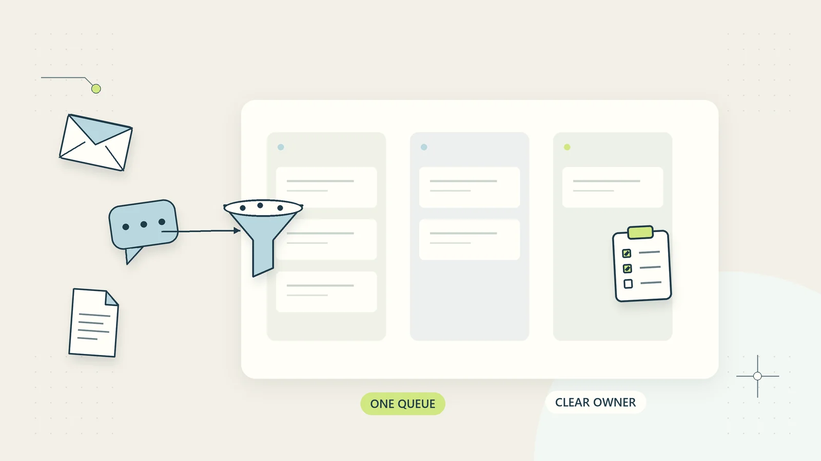 Scattered requests converge through one intake point into an orderly work queue.