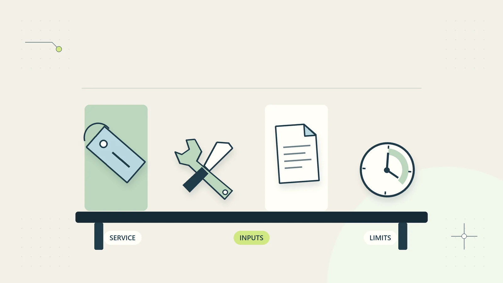 A service catalog presents defined work, required inputs, and service boundaries.