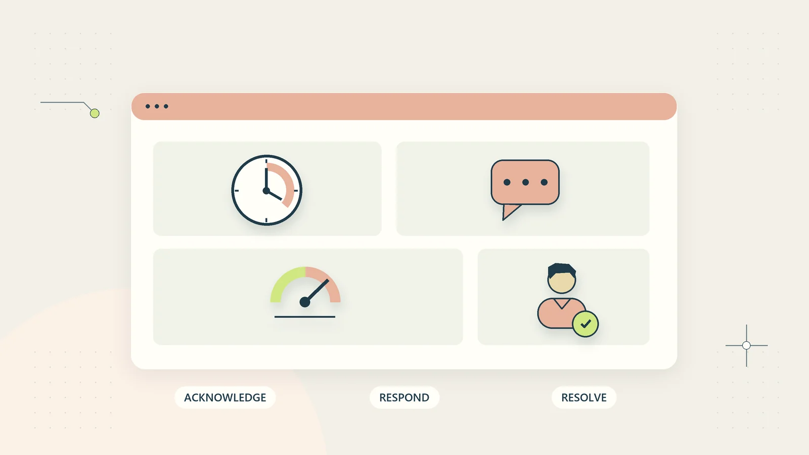 A service clock distinguishes acknowledgement, response, and resolution targets.