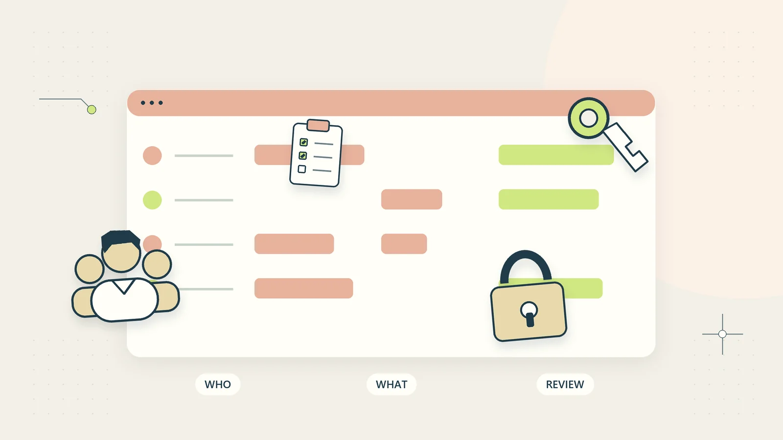 An access review matches people and permissions, then records the review outcome.