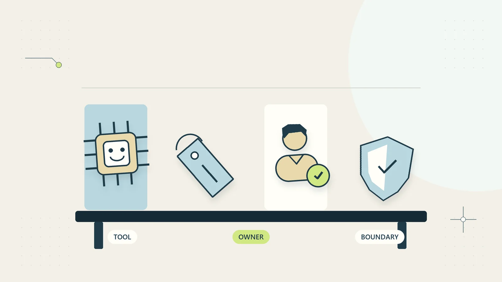 An AI inventory records each tool, its accountable owner, and the boundaries of its use.