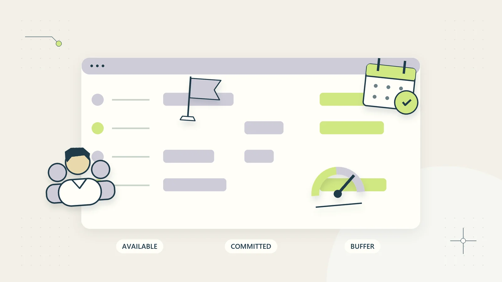 A team capacity board balances calendar commitments, work demand, and a deliberate buffer.