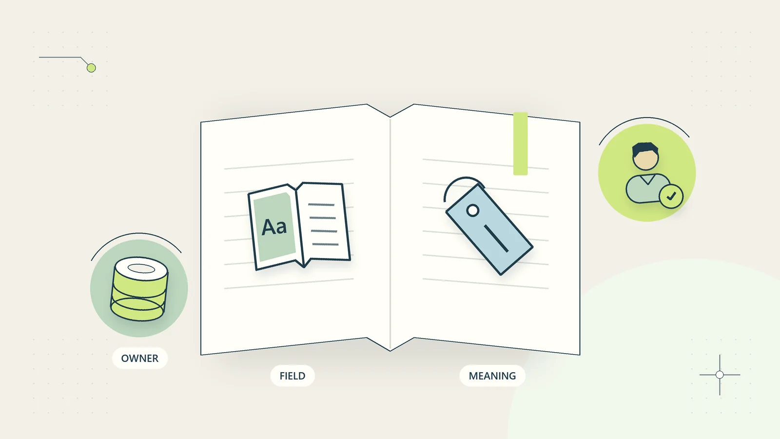 A data dictionary links field names to their meaning, source records, and a responsible owner.
