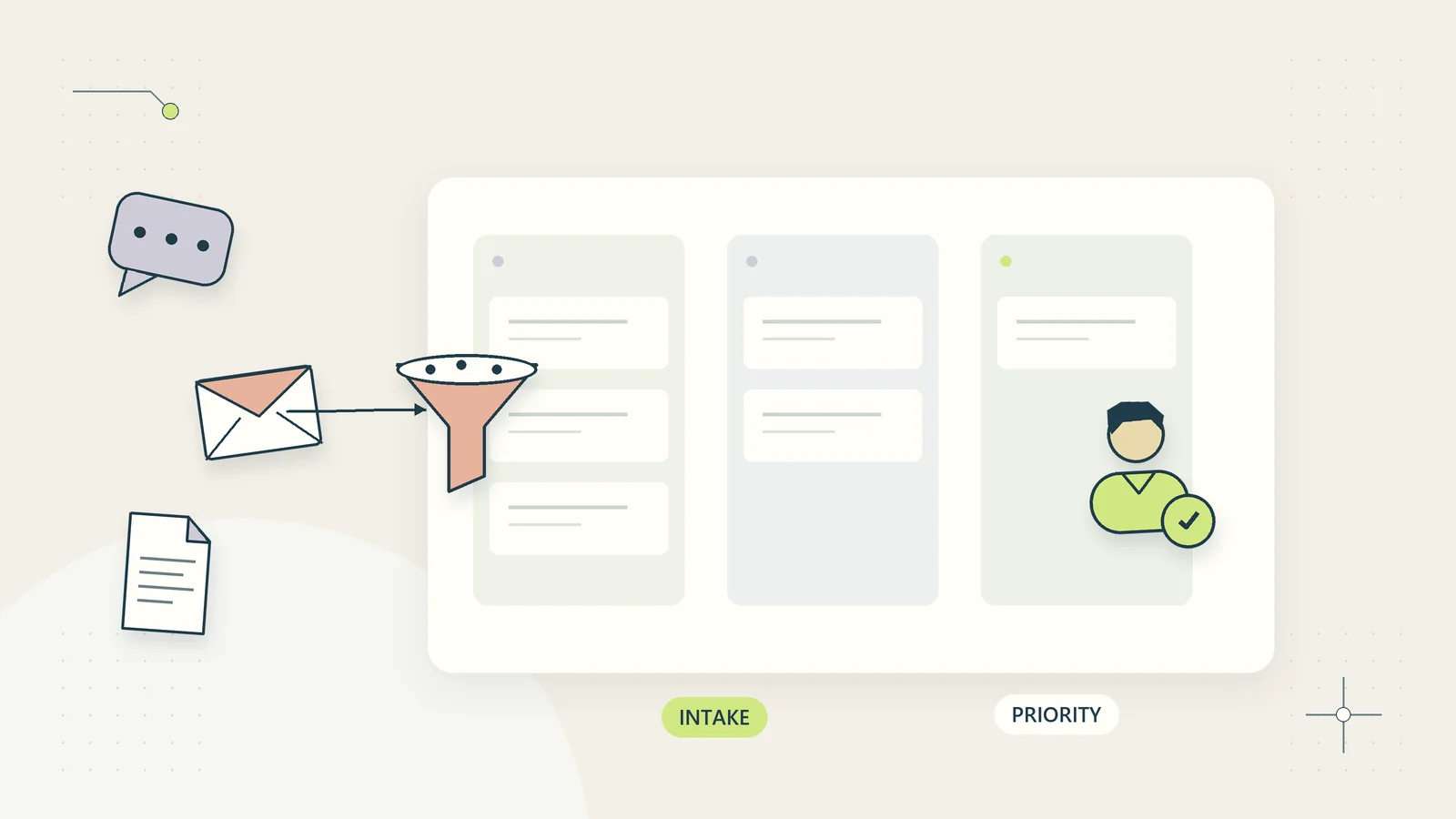 Several channels feed a single prioritized work intake queue with a named owner.
