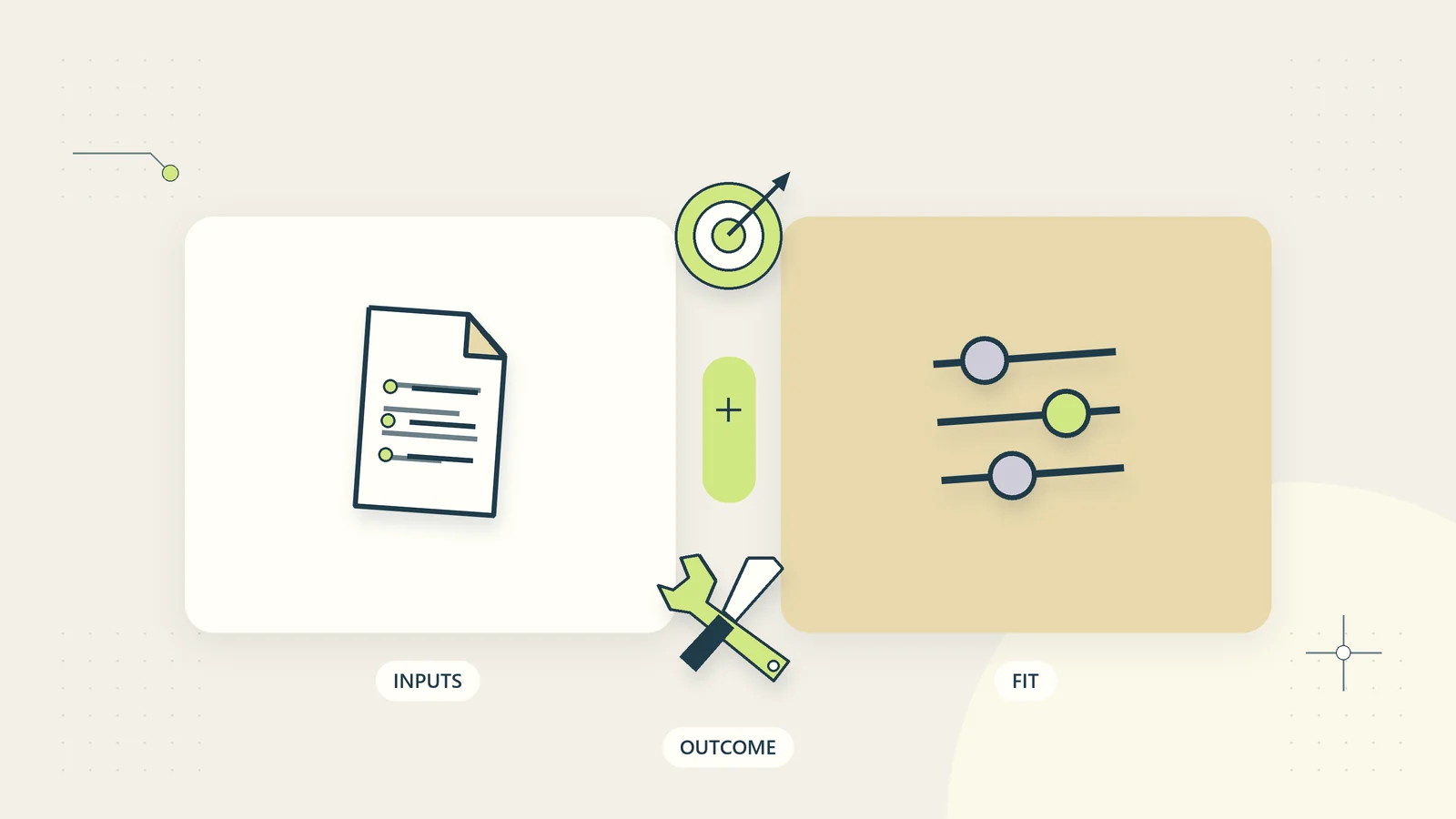 A workflow template is assessed against business inputs, constraints, and the intended outcome.